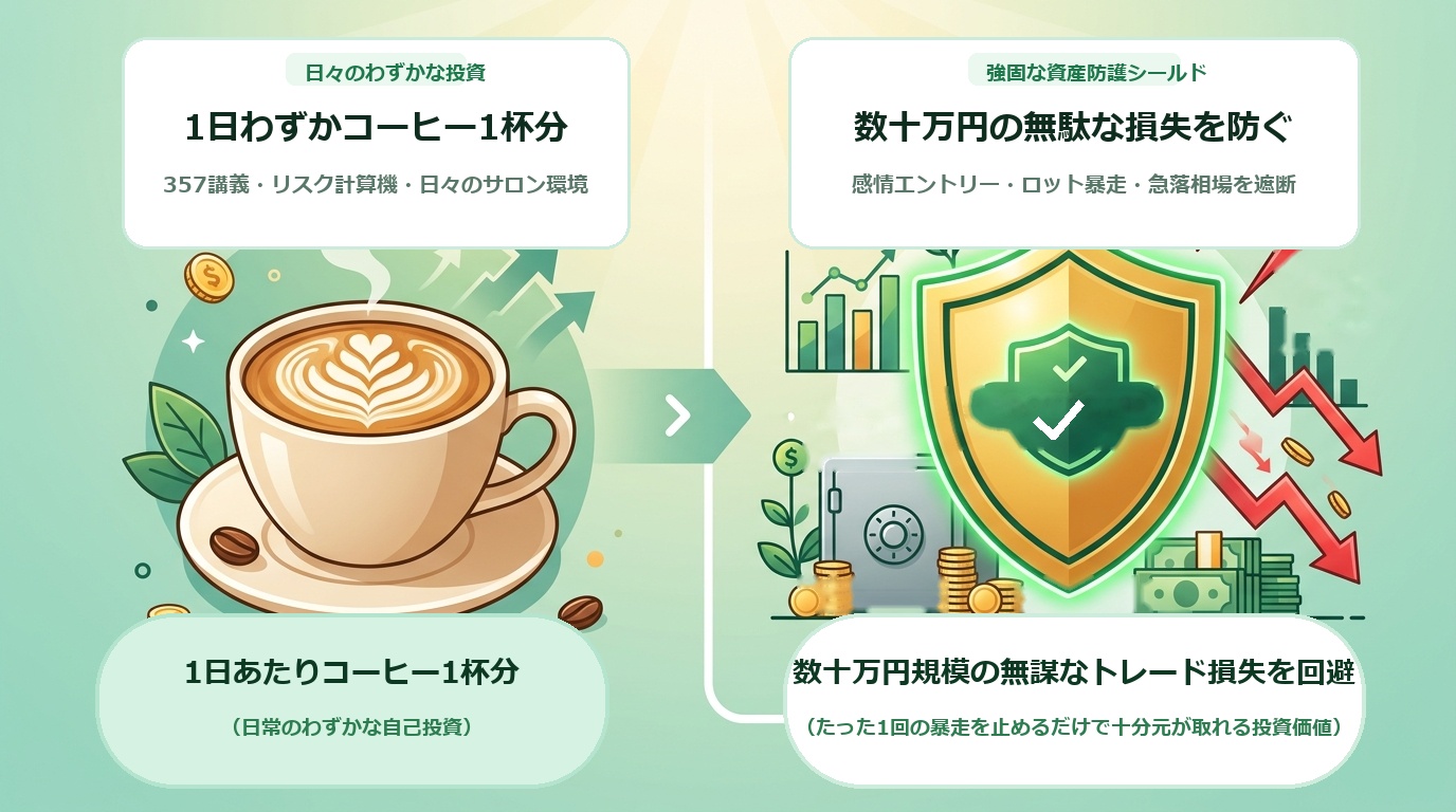 1回の無駄な損切りを防ぐ、数十万円の資金防護シールド